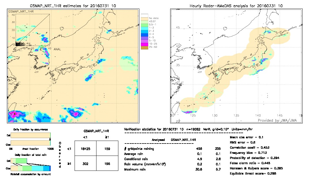 GSMaP NRT validation image.  2016/07/31 10 