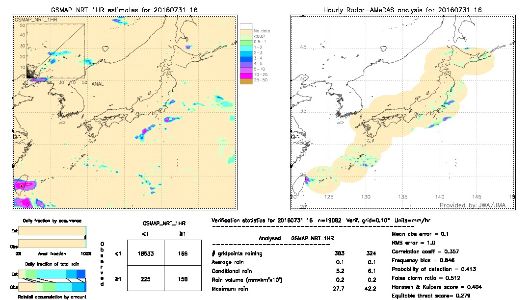 GSMaP NRT validation image.  2016/07/31 16 