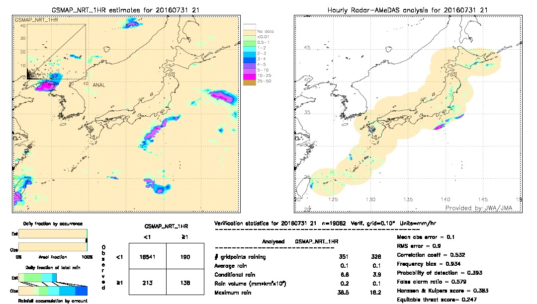 GSMaP NRT validation image.  2016/07/31 21 