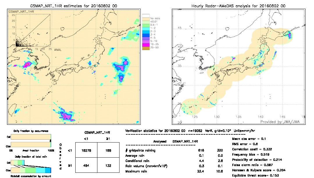 GSMaP NRT validation image.  2016/08/02 00 