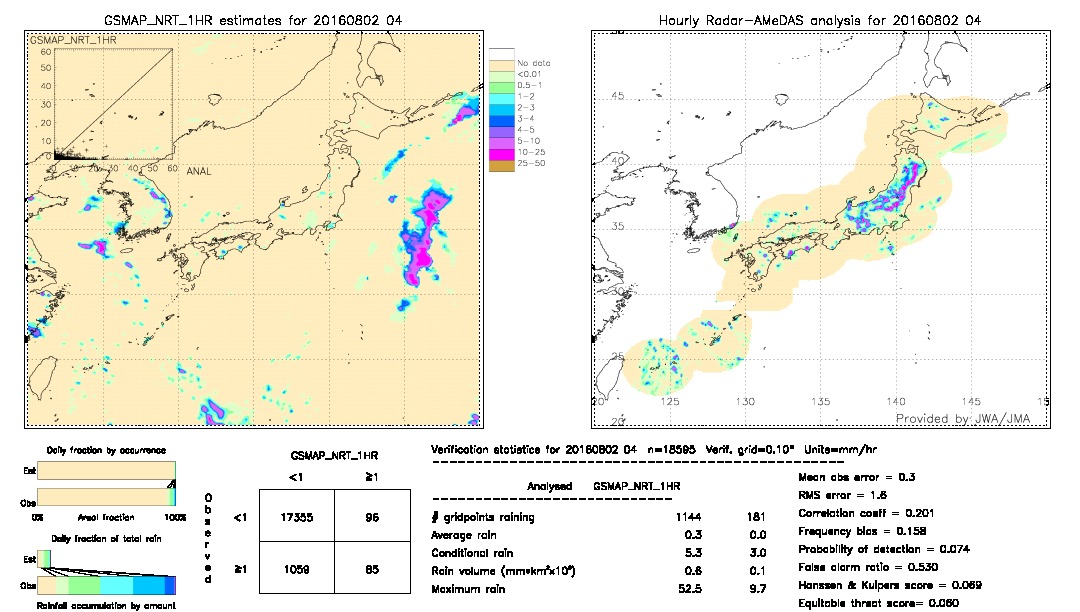 GSMaP NRT validation image.  2016/08/02 04 