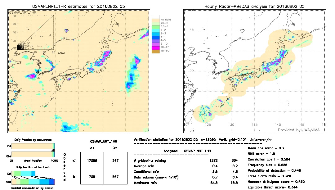 GSMaP NRT validation image.  2016/08/02 05 