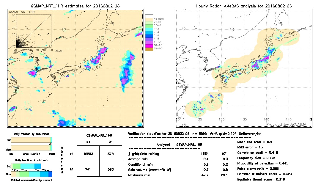 GSMaP NRT validation image.  2016/08/02 06 