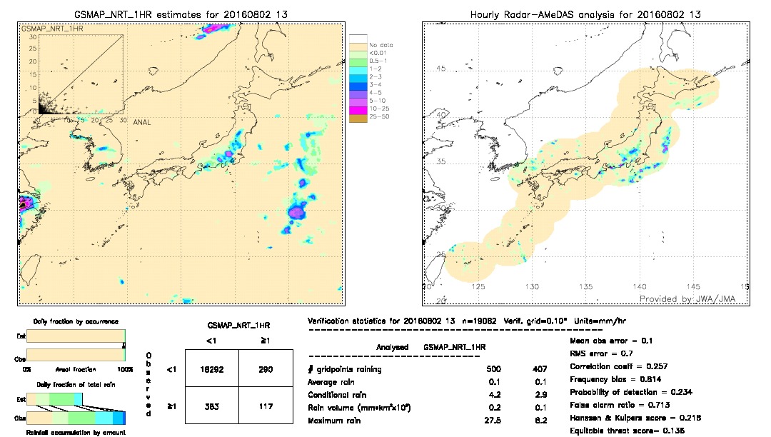 GSMaP NRT validation image.  2016/08/02 13 