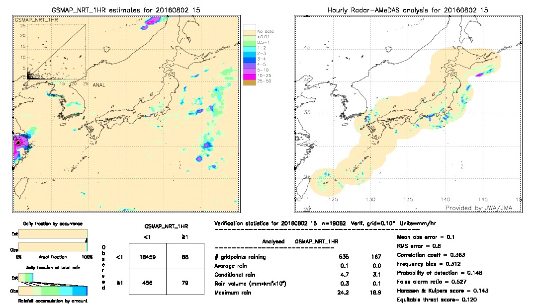 GSMaP NRT validation image.  2016/08/02 15 