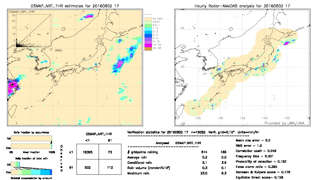 GSMaP NRT validation image.  2016/08/02 17 