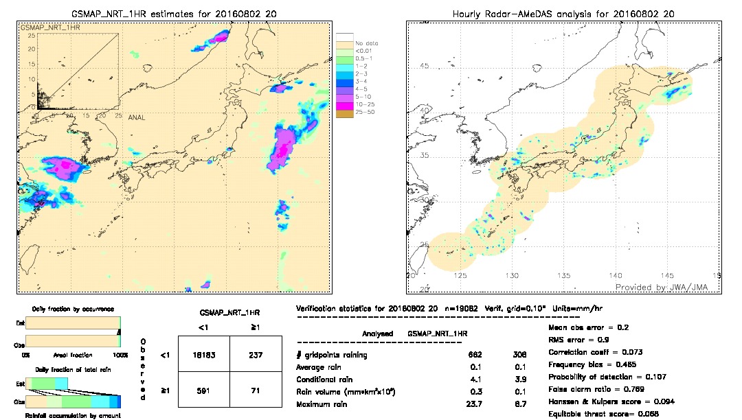 GSMaP NRT validation image.  2016/08/02 20 