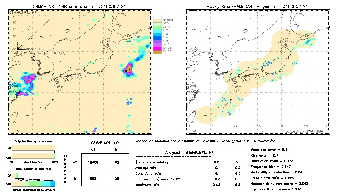 GSMaP NRT validation image.  2016/08/02 21 