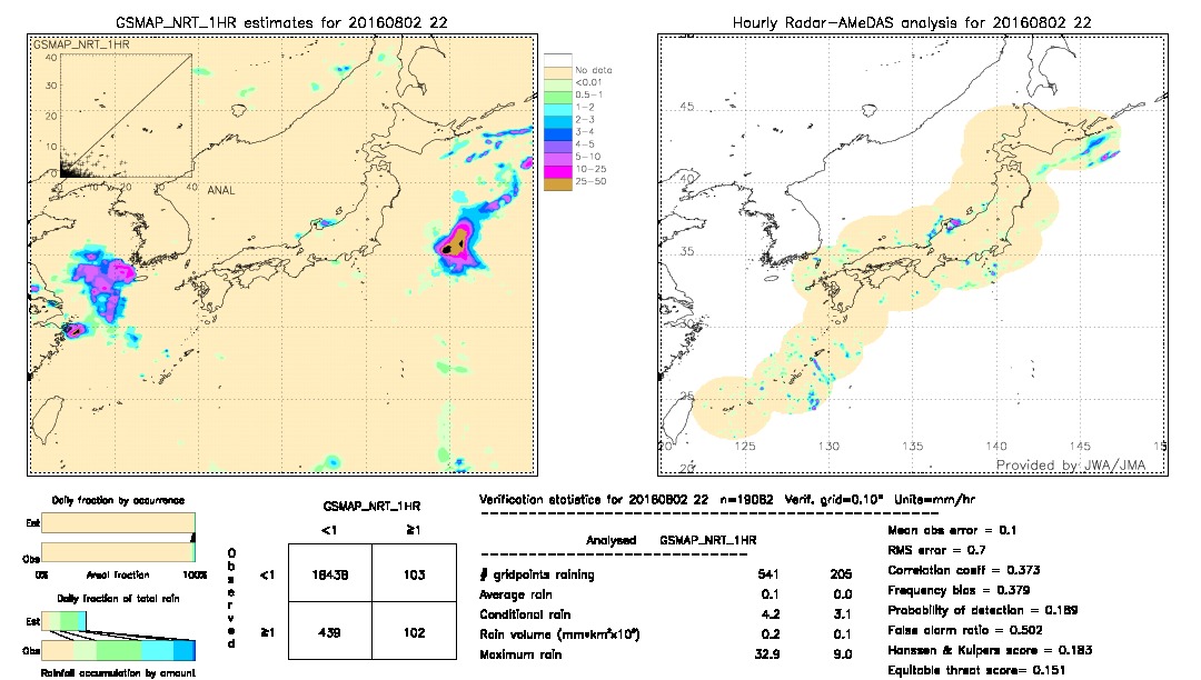 GSMaP NRT validation image.  2016/08/02 22 