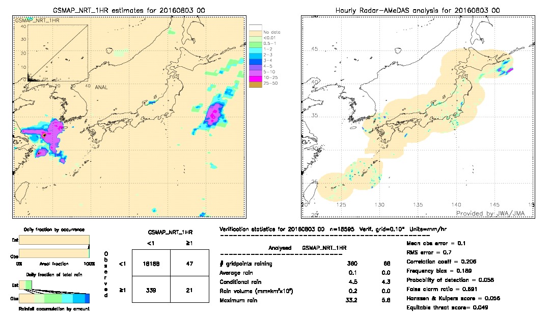 GSMaP NRT validation image.  2016/08/03 00 