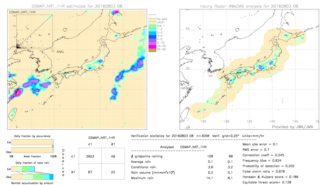 GSMaP NRT validation image.  2016/08/03 08 