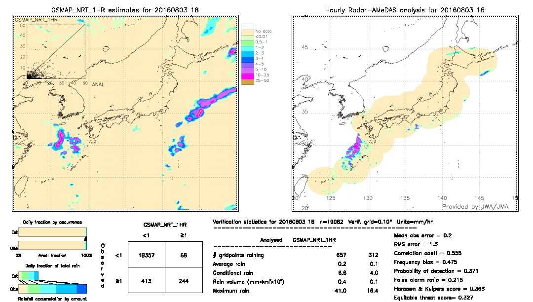 GSMaP NRT validation image.  2016/08/03 18 