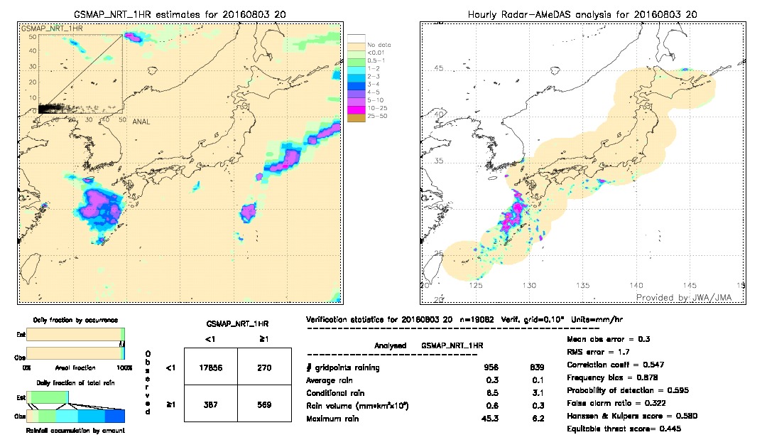 GSMaP NRT validation image.  2016/08/03 20 