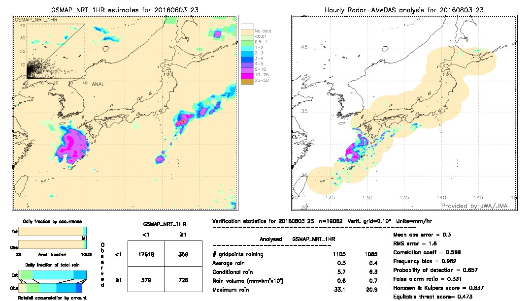 GSMaP NRT validation image.  2016/08/03 23 