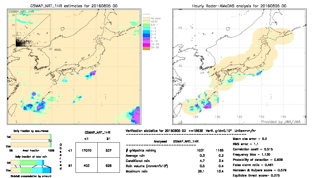 GSMaP NRT validation image.  2016/08/05 00 