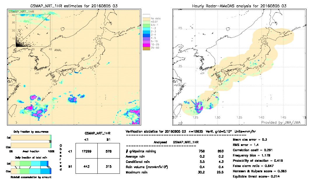 GSMaP NRT validation image.  2016/08/05 03 