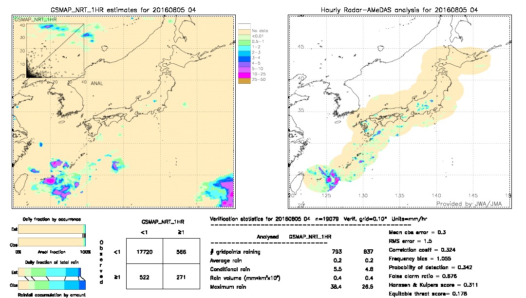 GSMaP NRT validation image.  2016/08/05 04 