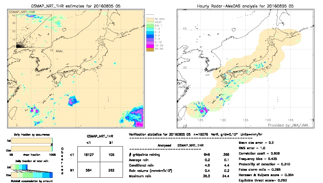 GSMaP NRT validation image.  2016/08/05 05 