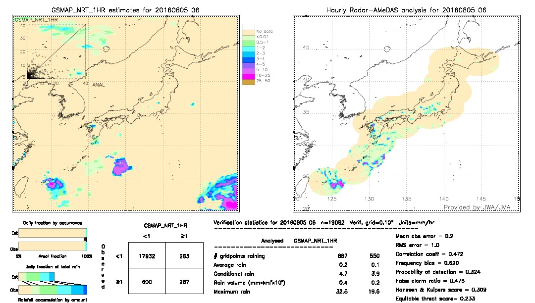 GSMaP NRT validation image.  2016/08/05 06 