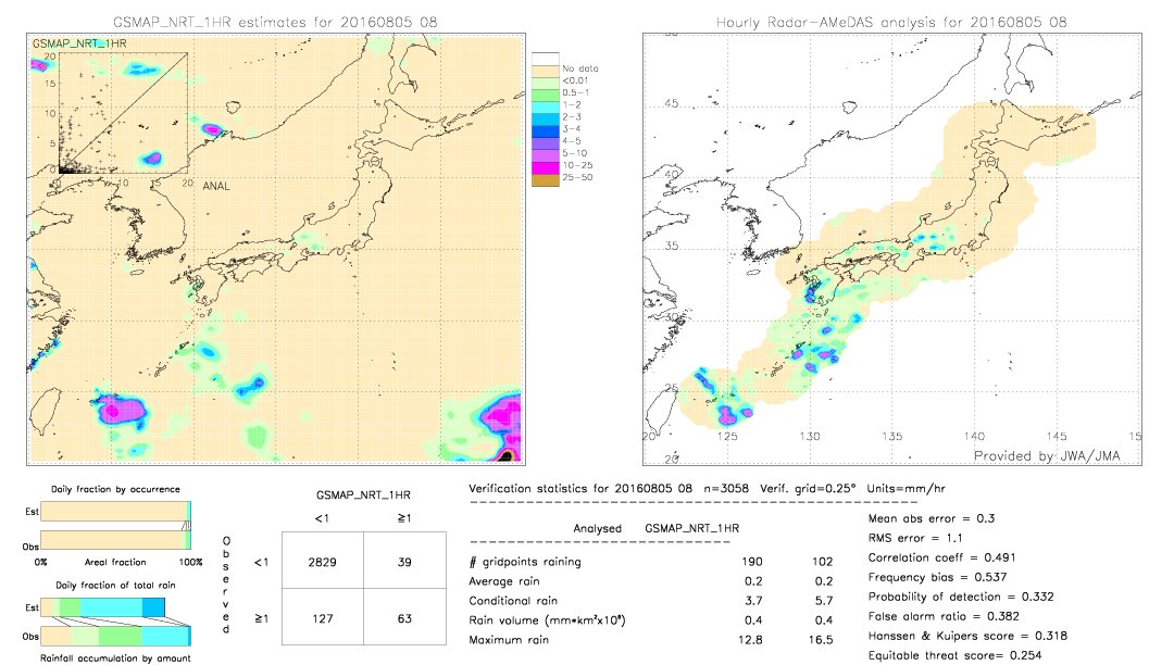 GSMaP NRT validation image.  2016/08/05 08 