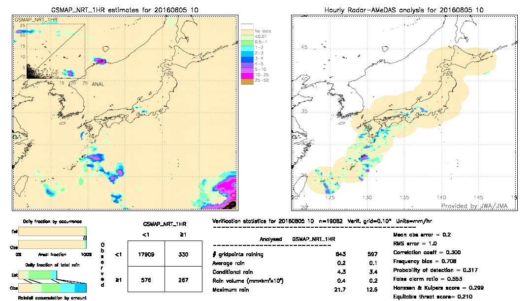 GSMaP NRT validation image.  2016/08/05 10 