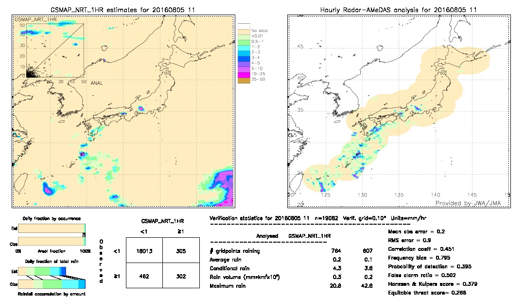 GSMaP NRT validation image.  2016/08/05 11 