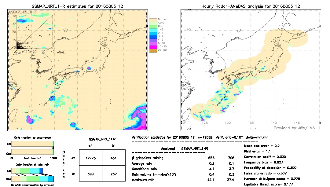 GSMaP NRT validation image.  2016/08/05 12 