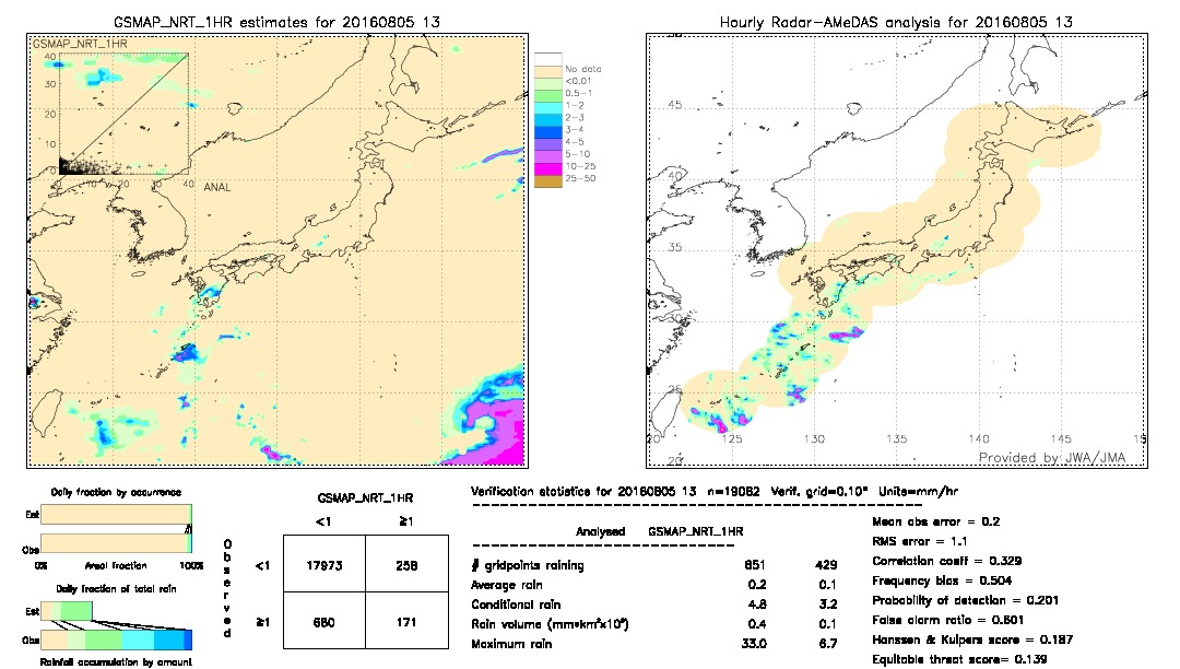 GSMaP NRT validation image.  2016/08/05 13 