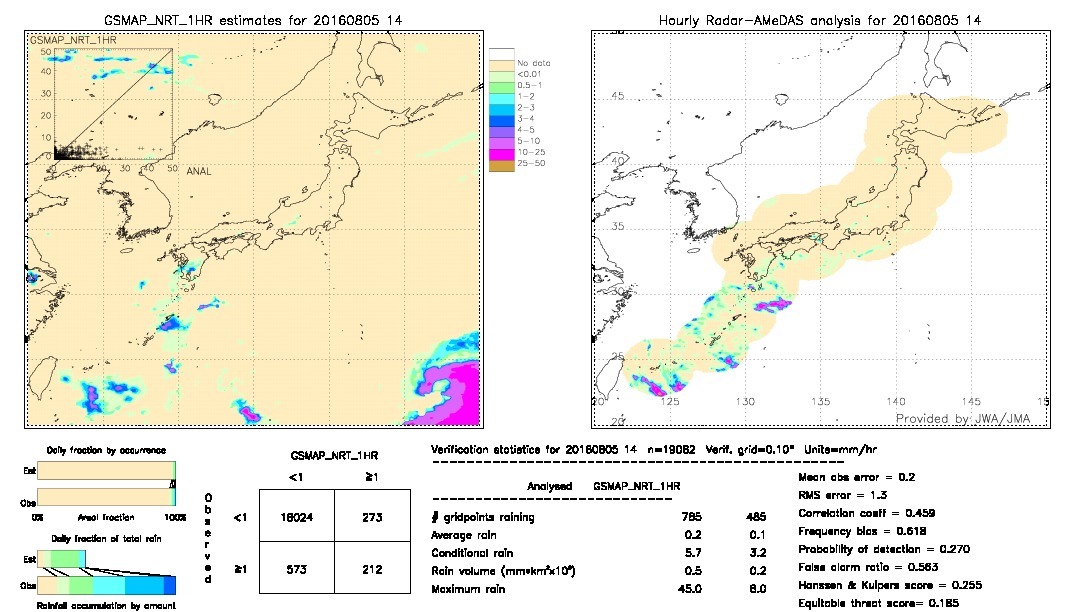 GSMaP NRT validation image.  2016/08/05 14 