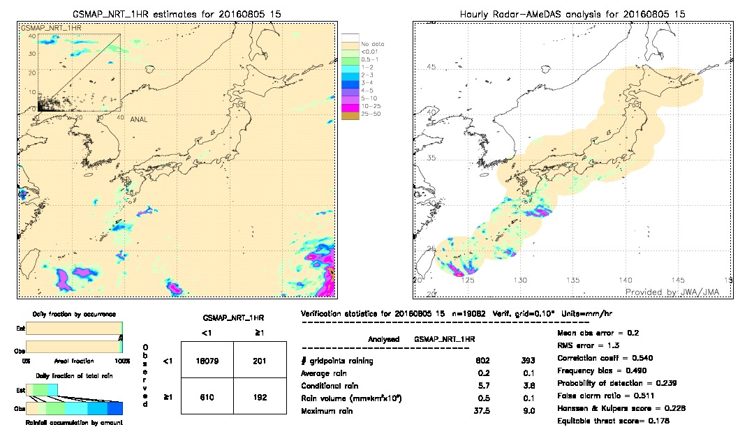 GSMaP NRT validation image.  2016/08/05 15 