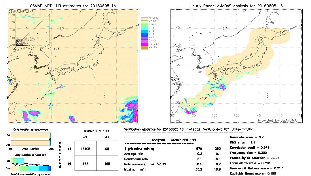 GSMaP NRT validation image.  2016/08/05 16 