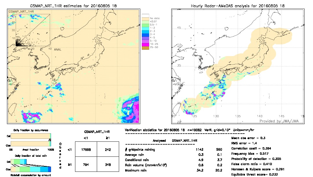 GSMaP NRT validation image.  2016/08/05 18 