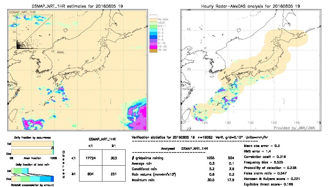 GSMaP NRT validation image.  2016/08/05 19 