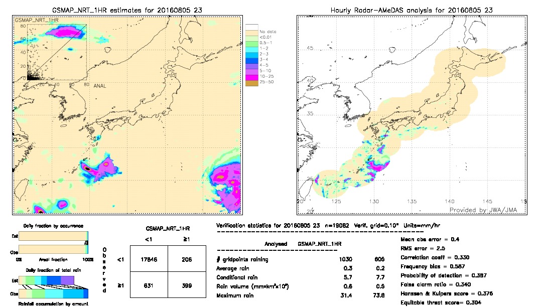 GSMaP NRT validation image.  2016/08/05 23 