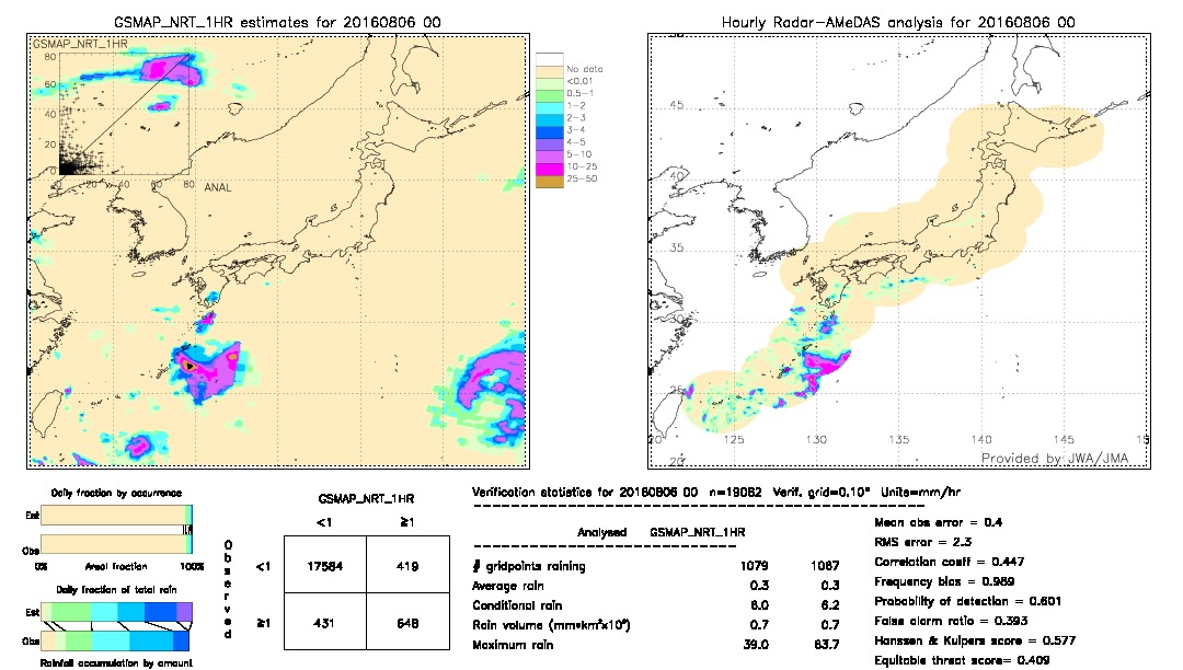 GSMaP NRT validation image.  2016/08/06 00 