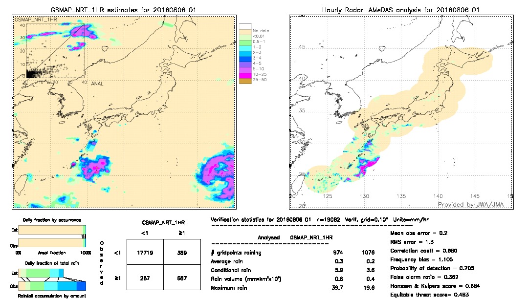 GSMaP NRT validation image.  2016/08/06 01 