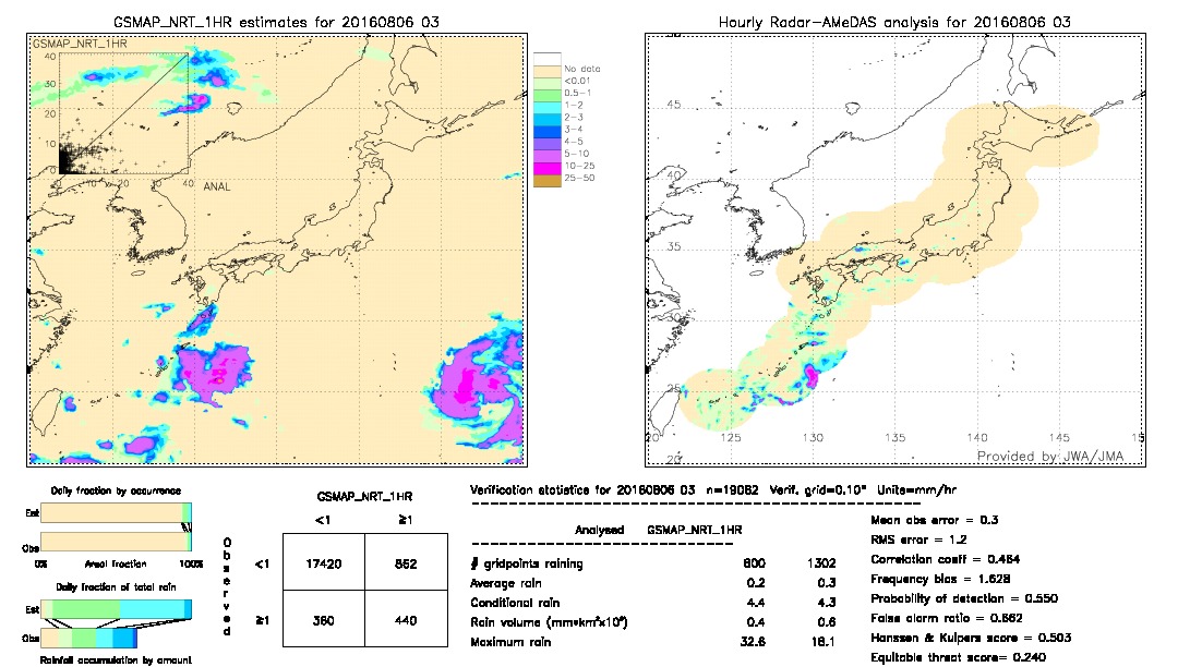 GSMaP NRT validation image.  2016/08/06 03 