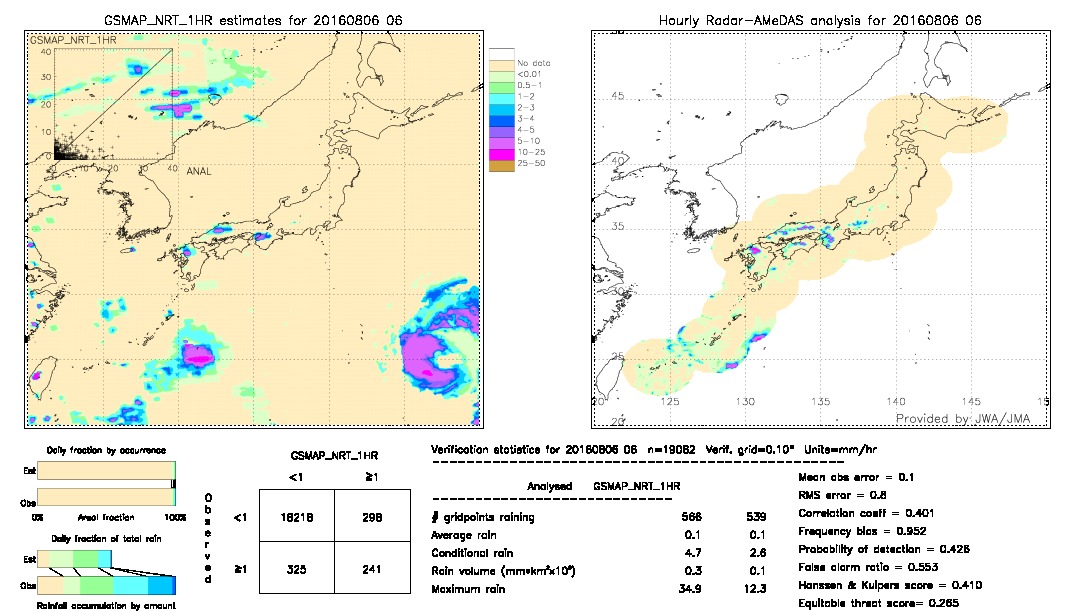 GSMaP NRT validation image.  2016/08/06 06 