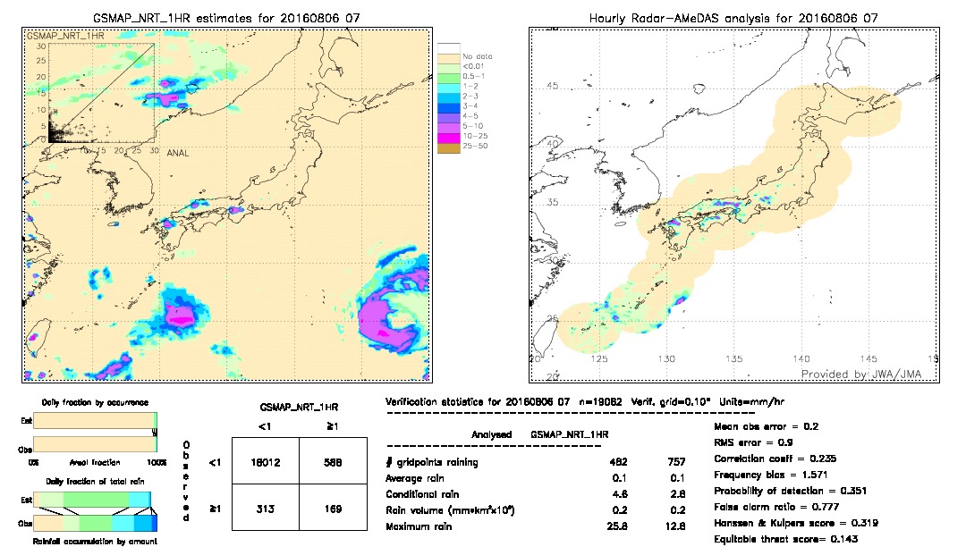 GSMaP NRT validation image.  2016/08/06 07 