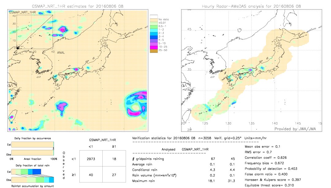 GSMaP NRT validation image.  2016/08/06 08 