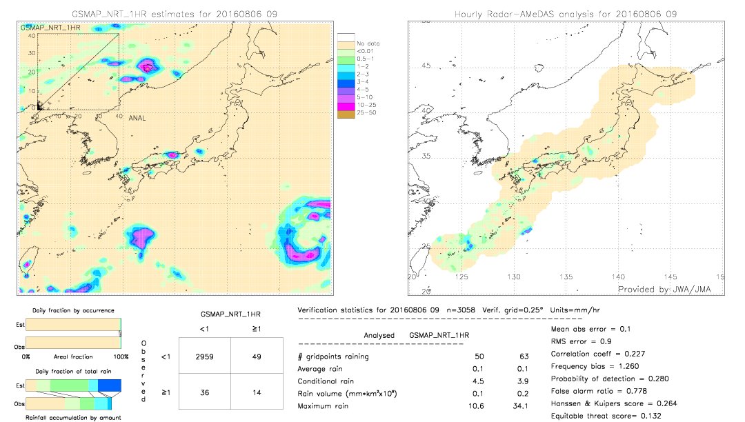 GSMaP NRT validation image.  2016/08/06 09 