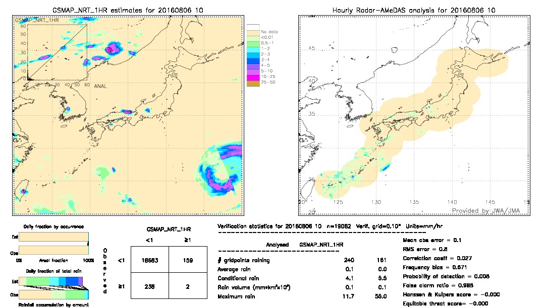 GSMaP NRT validation image.  2016/08/06 10 