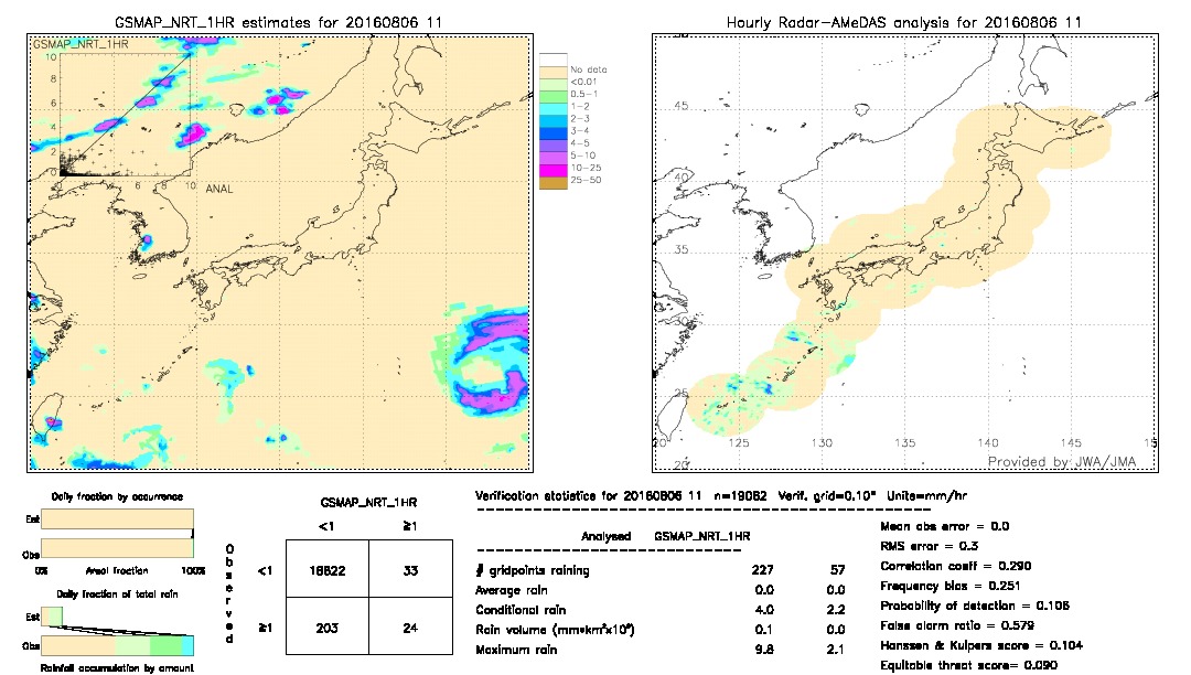 GSMaP NRT validation image.  2016/08/06 11 