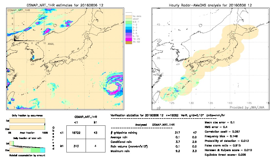 GSMaP NRT validation image.  2016/08/06 12 