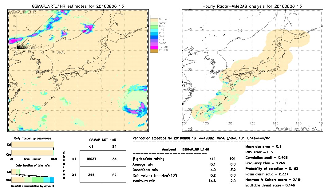 GSMaP NRT validation image.  2016/08/06 13 