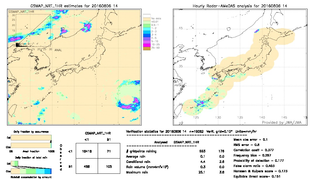 GSMaP NRT validation image.  2016/08/06 14 