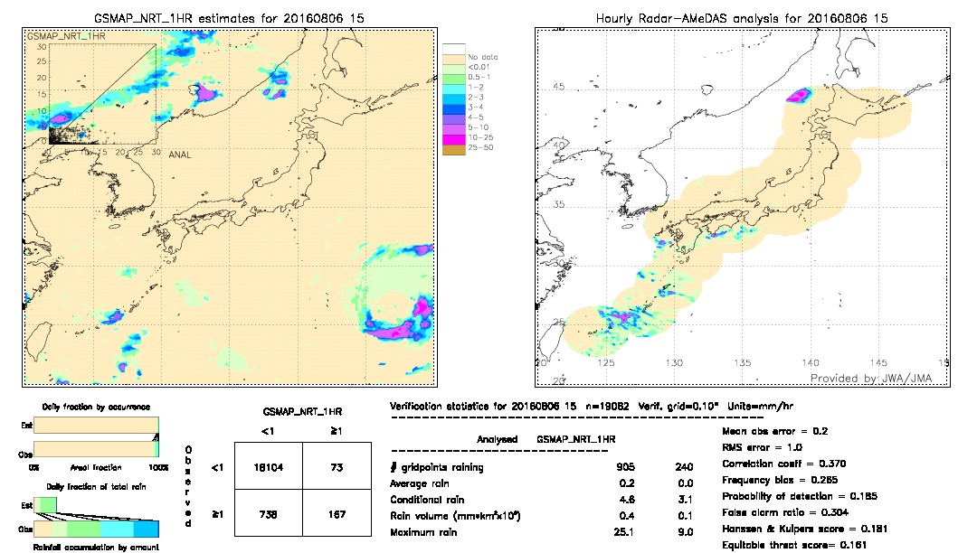 GSMaP NRT validation image.  2016/08/06 15 