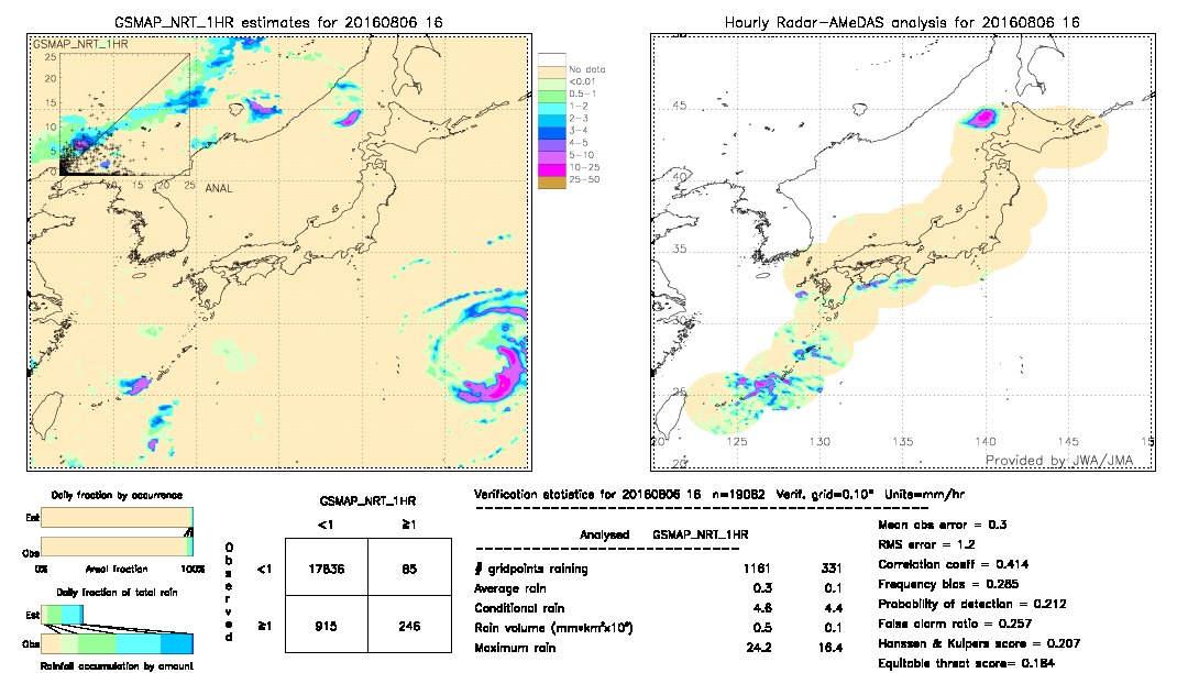 GSMaP NRT validation image.  2016/08/06 16 