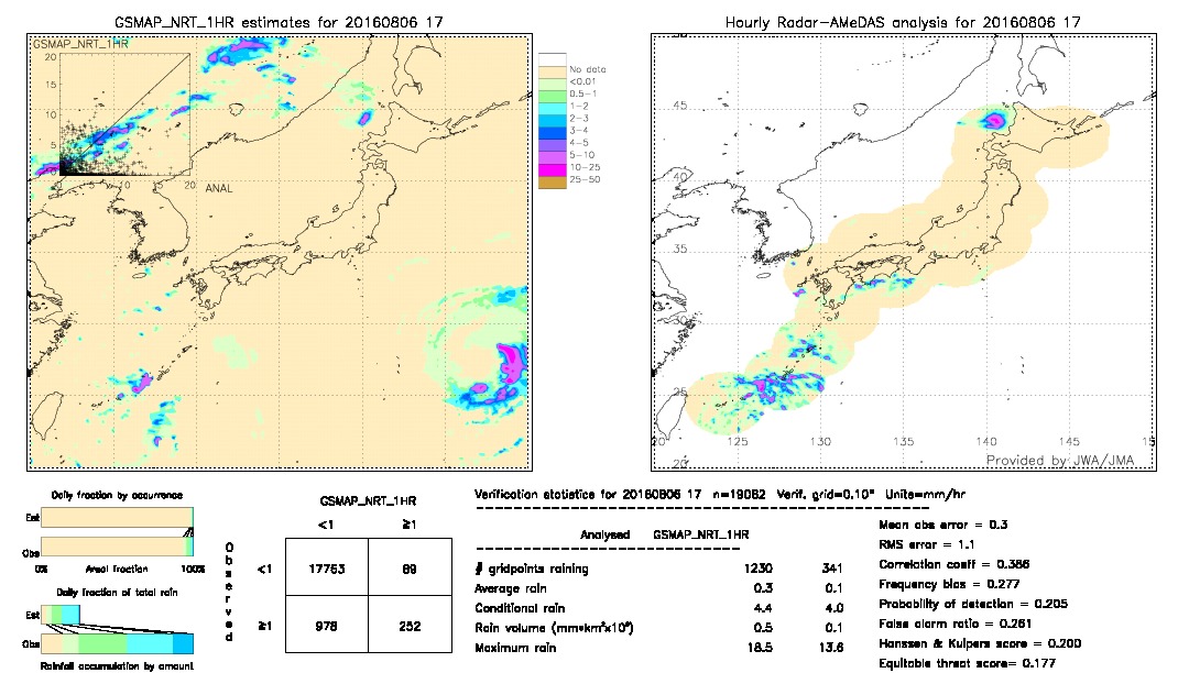 GSMaP NRT validation image.  2016/08/06 17 