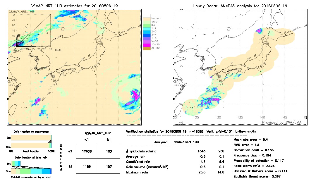 GSMaP NRT validation image.  2016/08/06 19 